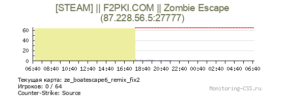 Сервер CSS [STEAM] || F2PKI.COM || Zombie Escape