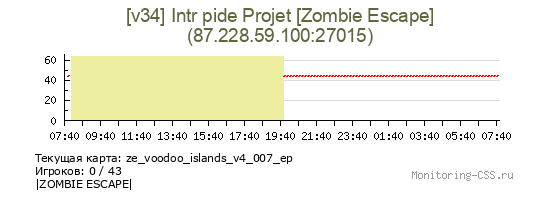 Сервер CSS [v34] Intr pide Projet [Zombie Escape]