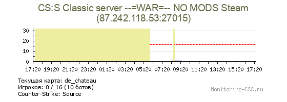 Сервер CSS CS:S Classic server --=WAR=-- NO MODS Steam