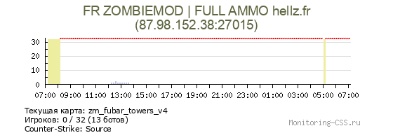 Сервер CSS FR ZOMBIEMOD | FULL AMMO hellz.fr
