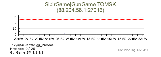 Сервер CSS SibirGame|GunGame TOMSK