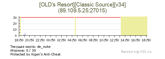 Сервер CSS [OLD's Resort][Classic Source][v34]