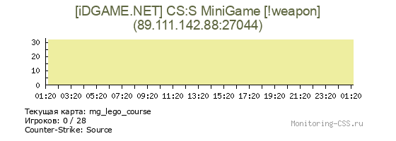 Сервер CSS [iDGAME.NET] CS:S MiniGame [!weapon]