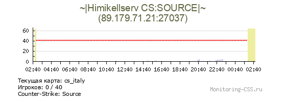 Сервер CSS ~|Himikellserv CS:SOURCE|~