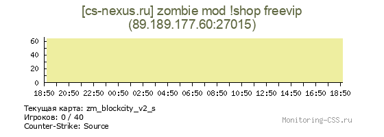 Сервер CSS [cs-nexus.ru] zombie mod !shop freevip