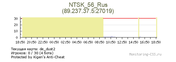 Сервер CSS NTSK_56_Rus