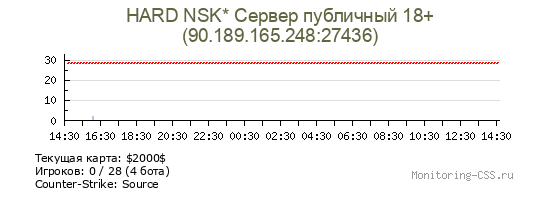 Сервер CSS HARD NSK* Сервер публичный 18+