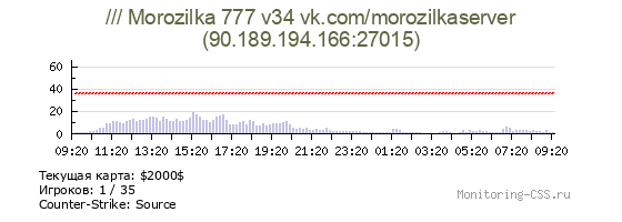 Сервер CSS /// Morozilka 777 v34 vk.com/morozilkaserver