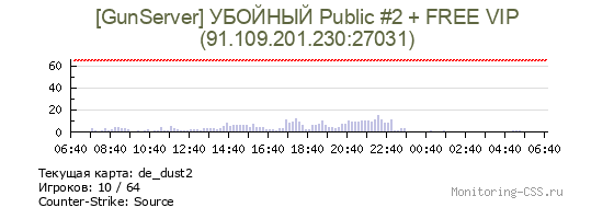 Сервер CSS [GunServer] УБОЙНЫЙ Public #2 + FREE VIP