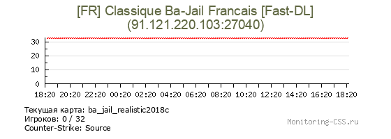 Сервер CSS [FR] Classique Ba-Jail Francais [Fast-DL]