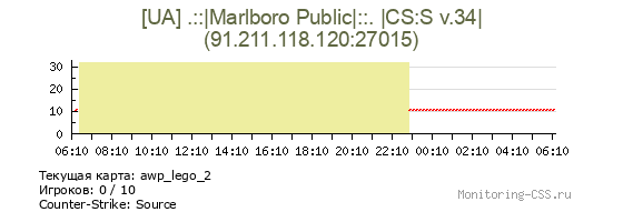Сервер CSS [UA] .::|Marlboro Public|::. |CS:S v.34|