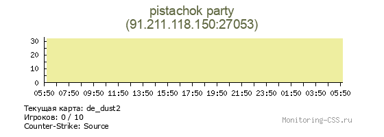 Сервер CSS pistachok party