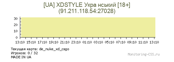 Сервер CSS [UA] XDSTYLE Укра нський [18+]