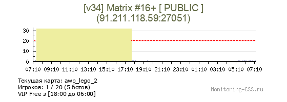 Сервер CSS [v34] Matrix #16+ [ PUBLIC ]