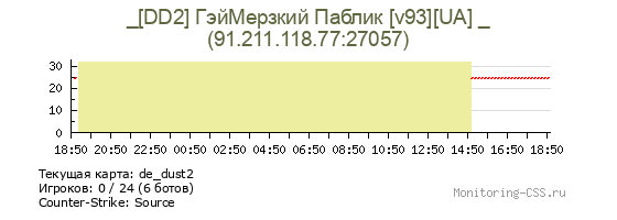 Сервер CSS _[DD2] ГэйМерзкий Паблик [v93][UA] _