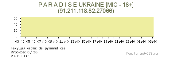 Сервер CSS P A R A D I S E UKRAINE [MIC - 18+]