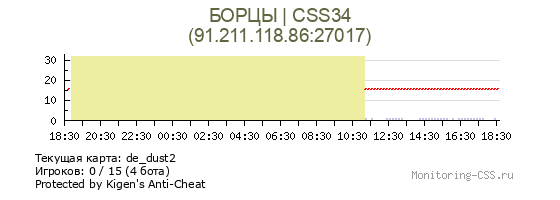 Сервер CSS БОРЦЫ | CSS34