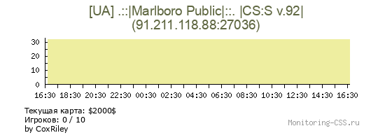 Сервер CSS [UA] .::|Marlboro Public|::. |CS:S v.92|