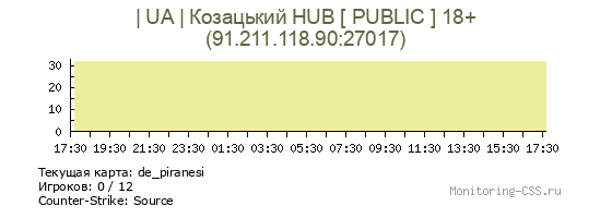 Сервер CSS | UA | Козацький HUB [ PUBLIC ] 18+