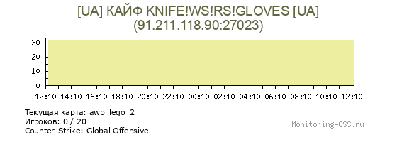 Сервер CSS [UA] КАЙФ KNIFE!WS!RS!GLOVES [UA]