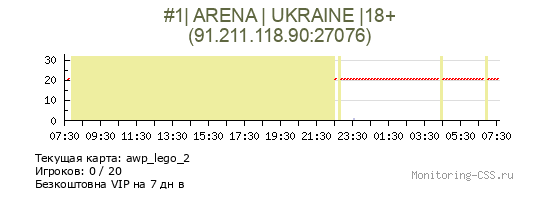 Сервер CSS #1| ARENA | UKRAINE |18+