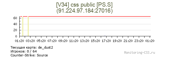 Сервер CSS [V34] css public [PS.S]