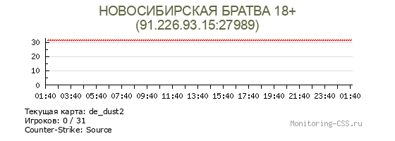 Сервер CSS НОВОСИБИРСКАЯ БРАТВА 18+