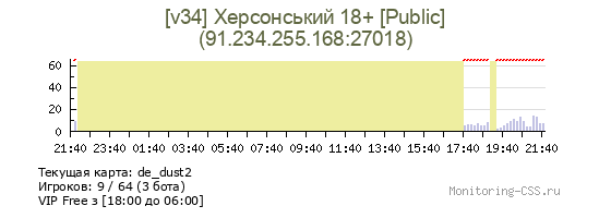Сервер CSS [v34] Херсонський 18+ [Public]