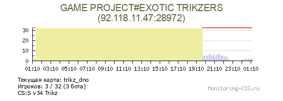 Сервер CSS GAME PROJECT#EXOTIC TRIKZERS