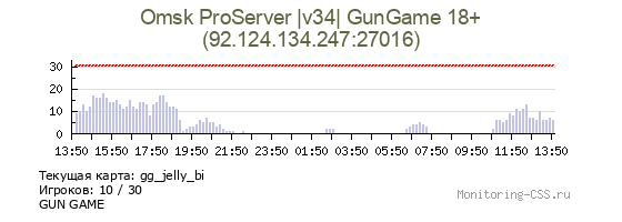 Сервер CSS Omsk ProServer |v34| GunGame 18+