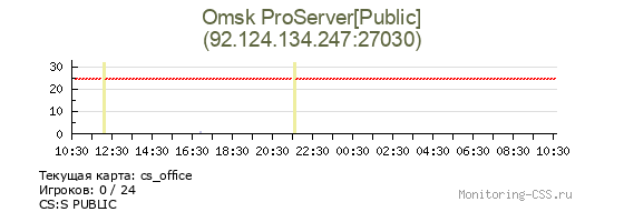 Сервер CSS Omsk ProServer[Public]