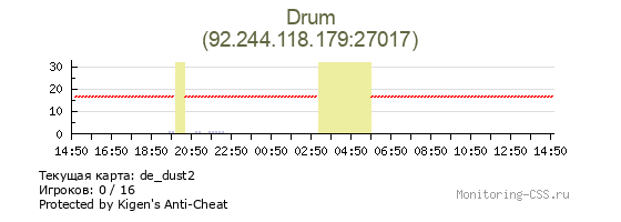 Сервер CSS Drum