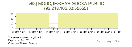 Сервер CSS [v93] МОЛОДЕЖНАЯ ЭПОХА PUBLIC
