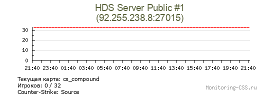Сервер CSS HDS Server Public #1