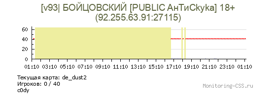 Сервер CSS [v93| БОЙЦОВСКИЙ [PUBLIC AнTиСkyka] 18+