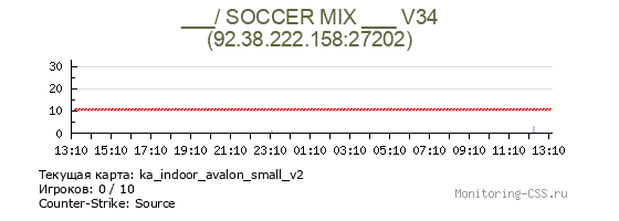 Сервер CSS ___/ SOCCER MIX ___ V34