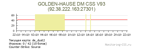 Сервер CSS GOLDEN-HAUSE DM CSS V93