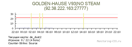 Сервер CSS GOLDEN-HAUSE V93|NO STEAM