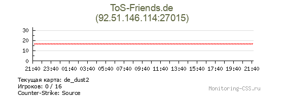 Сервер CSS ToS-Friends.de