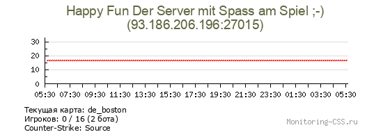 Сервер CSS Happy Fun Der Server mit Spass am Spiel ;-)