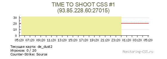 Сервер CSS TIME TO SHOOT CSS #1