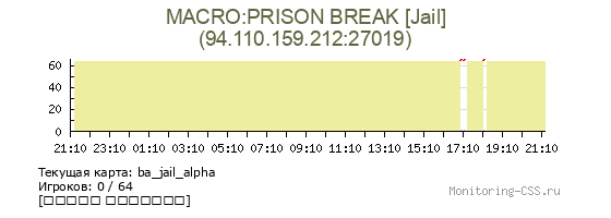 Сервер CSS MACRO:PRISON BREAK [Jail]