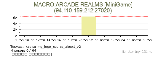 Сервер CSS MACRO:ARCADE REALMS [MiniGame]