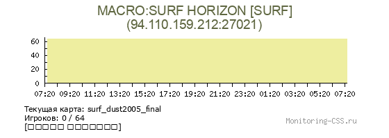 Сервер CSS MACRO:SURF HORIZON [SURF]