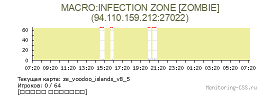 Сервер CSS MACRO:INFECTION ZONE [ZOMBIE]