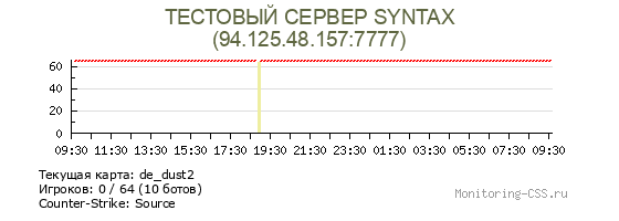 Сервер CSS ТЕСТОВЫЙ СЕРВЕР SYNTAX