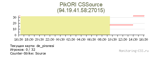 Сервер CSS PikORI CSSource