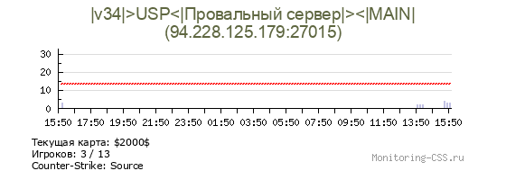 Сервер CSS |v34|>USP<|Провальный сервер|><|MAIN|