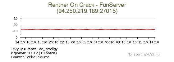 Сервер CSS Rentner On Crack - FunServer