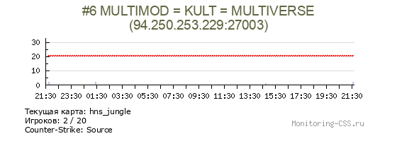 Сервер CSS #6 MULTIMOD = KULT = MULTIVERSE